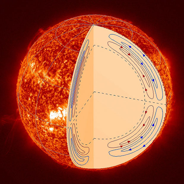 Sun's Super-fast Plasma 'Conveyor Belt' Surprises Scientists